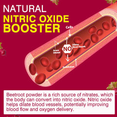 Safgumjel organic beetroot powder capsules image highlighting organic sourcing and nitrate content.