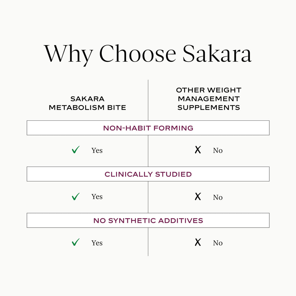 SAKARA Metabolism Bites vegan-non-gmo-label close-up emphasizing clean, plant-based ingredients