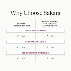 SAKARA Metabolism Bites vegan-non-gmo-label close-up emphasizing clean, plant-based ingredients