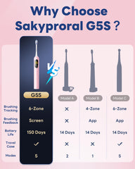 G5S operating at 79,000 vibrations per minute with 20 degree motion
