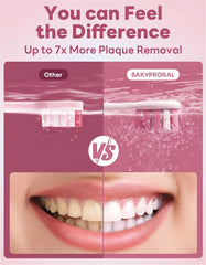 Visualized brushing map showing six oral zones