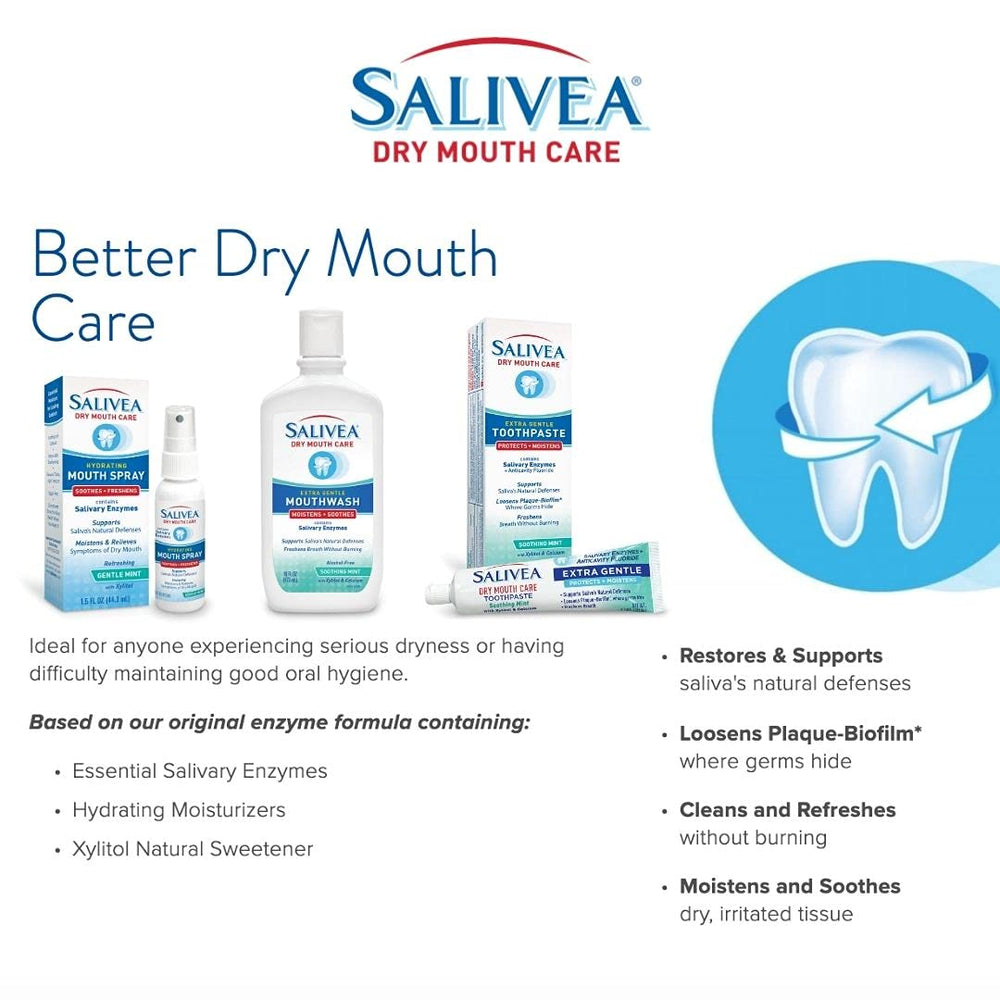 Usage concept: applying spray to moisturize dry mouth