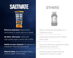 Saltivate hydration mix dissolves in glass for a clean citrus drink.