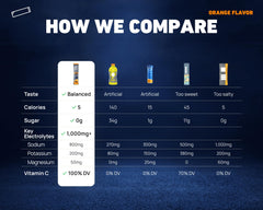 Saltivate Mango Pineapple Electrolytes pouring into water bottle to highlight quick mix