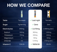 Saltivate orange-flavor sticks in hand for daily hydration during workouts.