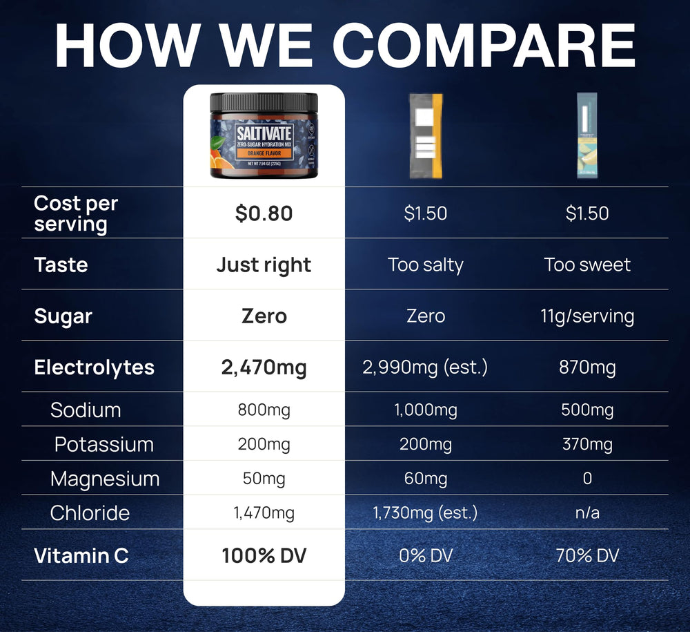 Saltivate orange hydration served in glass after intense training