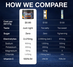 Saltivate orange hydration served in glass after intense training