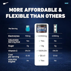 Saltivate Raw Unflavored Electrolytes USA-made stamp emphasizes domestic production.