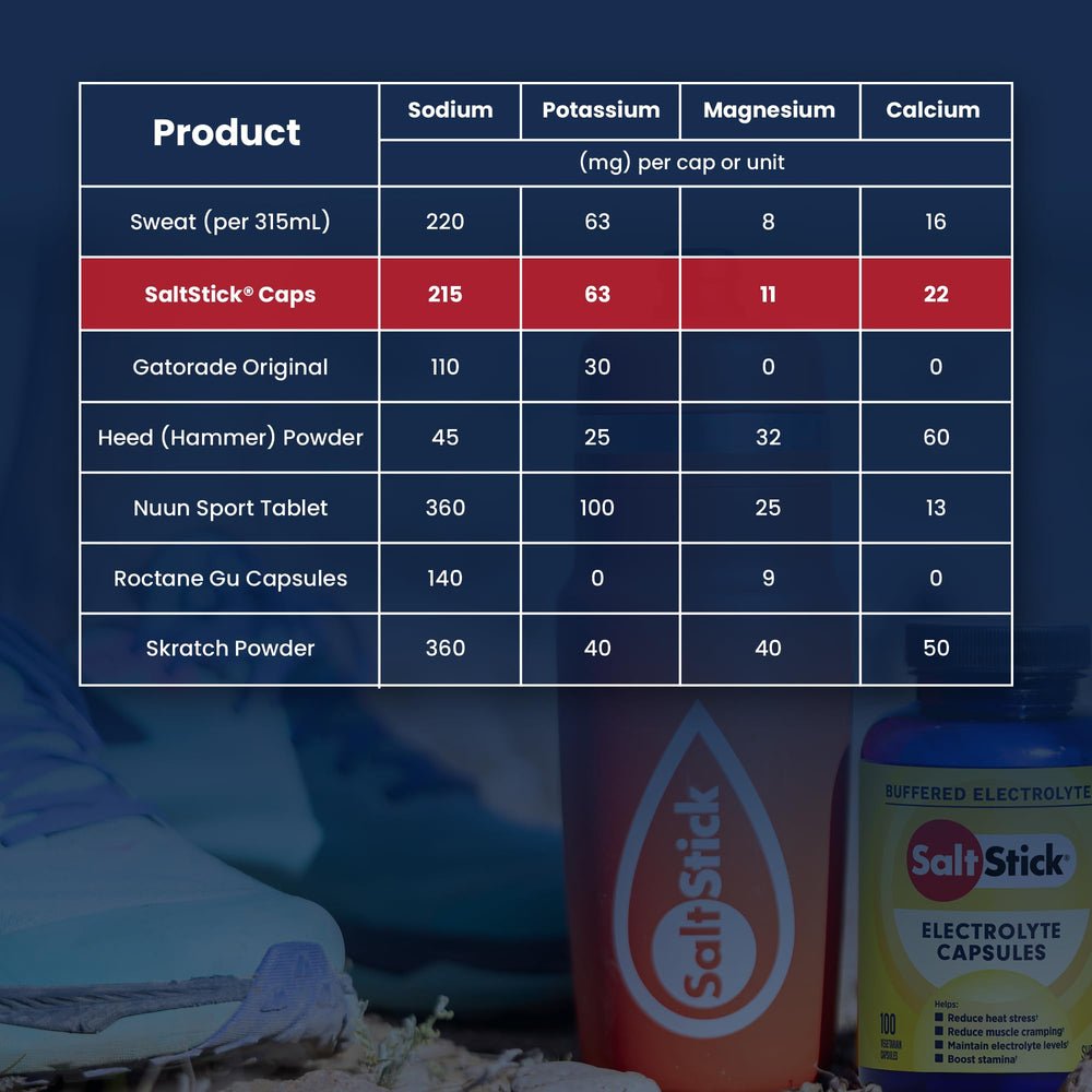 SaltStick capsules suitable for running, cycling, endurance sports and more