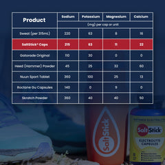 SaltStick capsules suitable for running, cycling, endurance sports and more