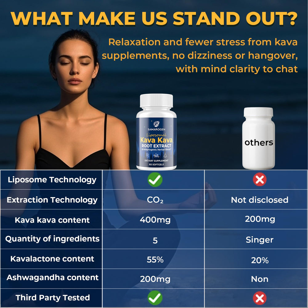 Packaging and product label of Samarogen Kava Kava Capsules