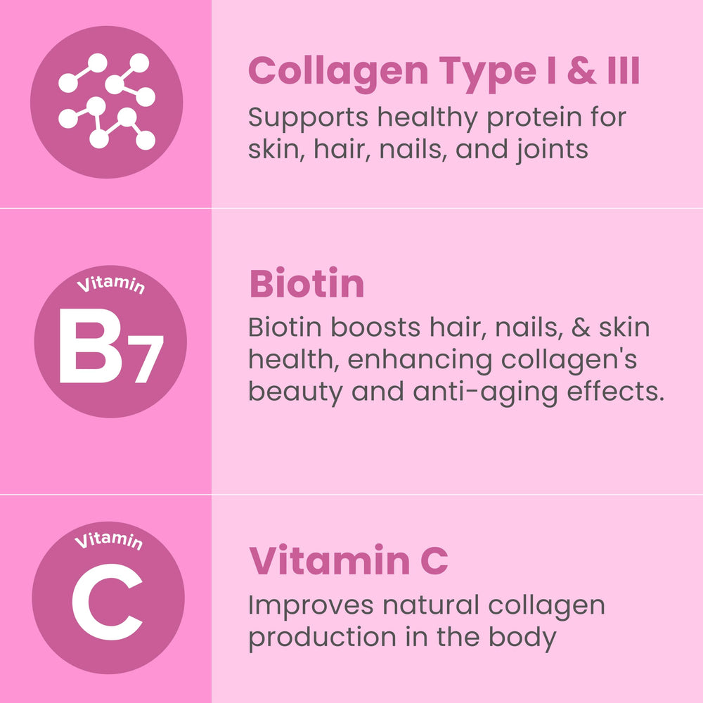 Biotin and Vitamin C ingredients with capsules