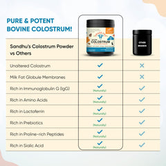 Packaging shows gluten-free and soy-free indicators