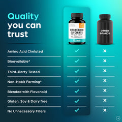 Packaging for a 2-pack of Sandhu's Magnesium Glycinate with Quercetin