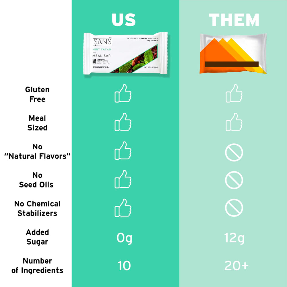 SANS Mint Cacao wrap closeup suggests refreshing flavor and convenient dairy-free bite