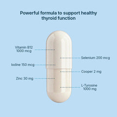 Packaging and branding of Santo Remedio Thyroid Plus