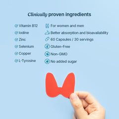 Close-up of Thyroid Plus capsules