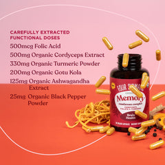 Graphic showing scientific ingredients and potency