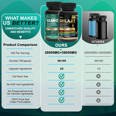 Close-up of Shilajit capsules labeled 20,000 mg