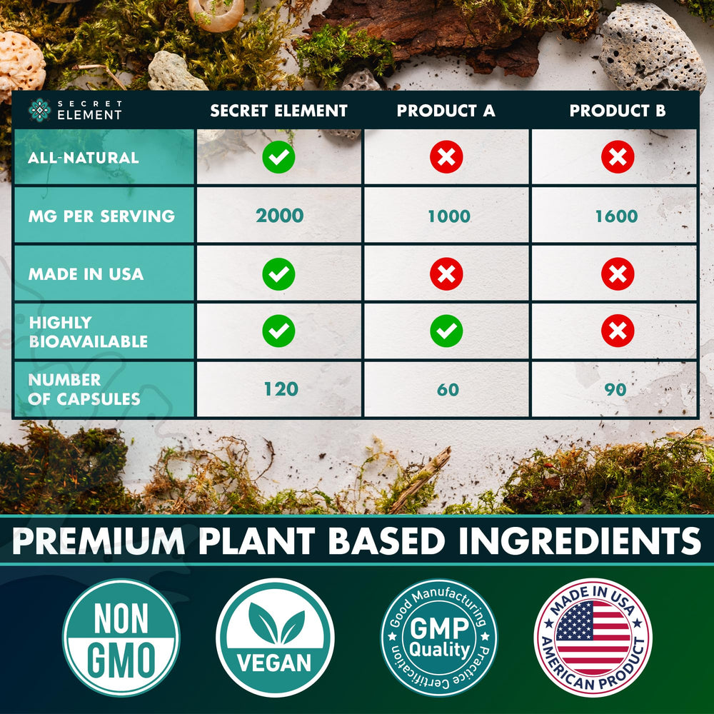 Product packaging and capsules of Sea Moss supplement