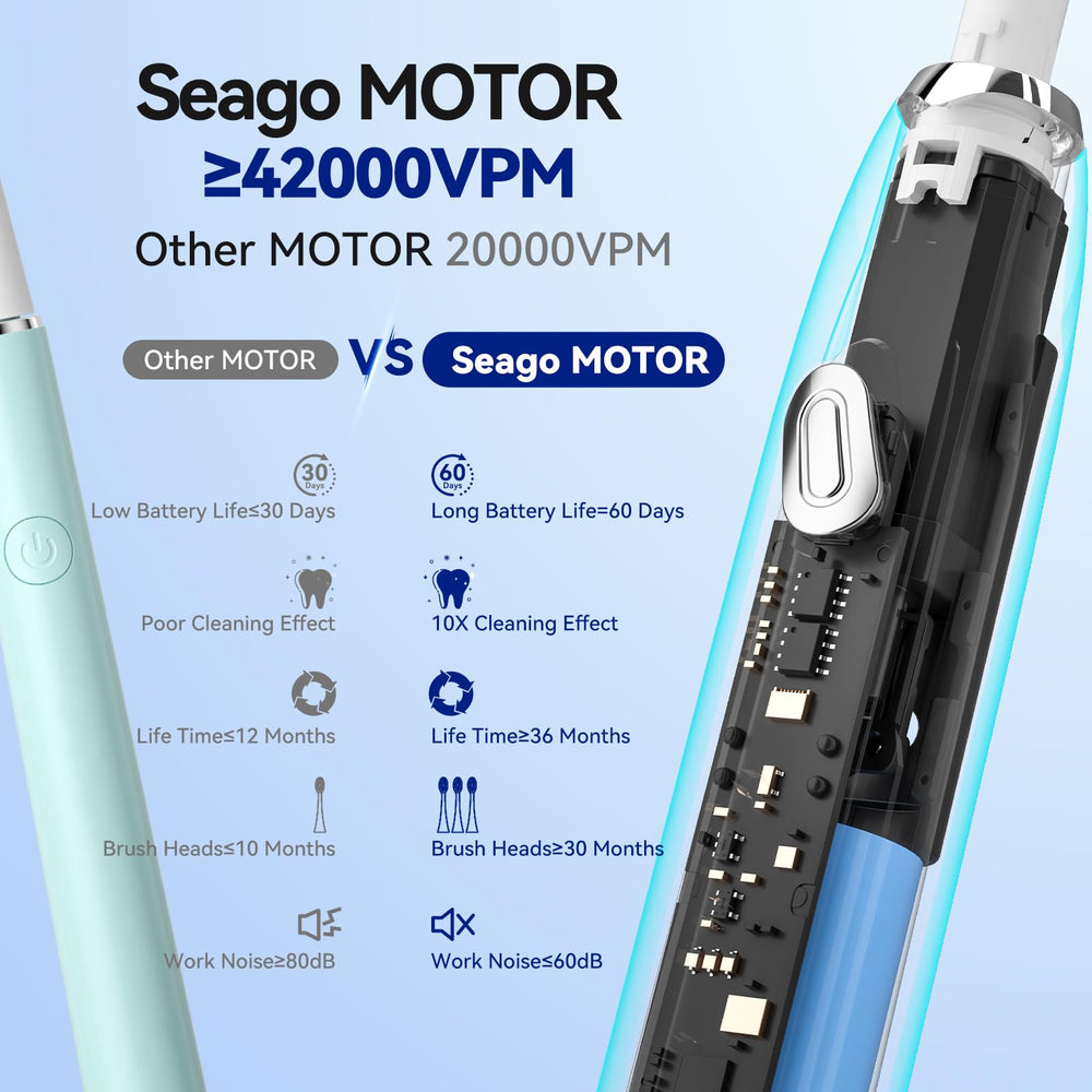 3D high-density brush heads for SG-2316 for deep cleaning