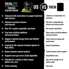 SEALFIT ElectroGreens powder-dispense image with serving scoop ready