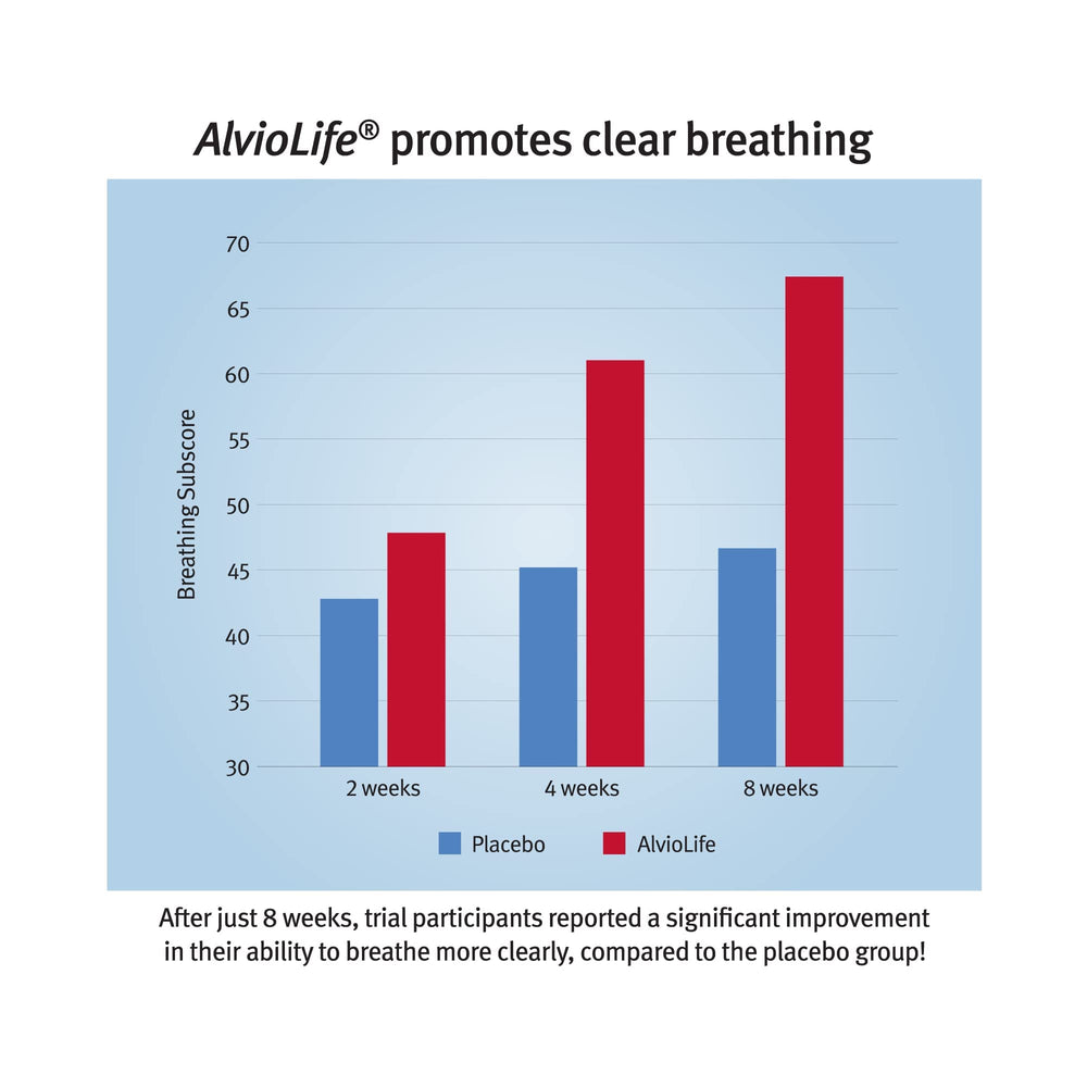 Seasonal respiratory support concept with leaves