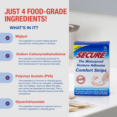 Waterproof denture adhesive strip in use
