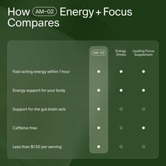 Daily usage guidelines for Seed AM-02: take one capsule in the morning