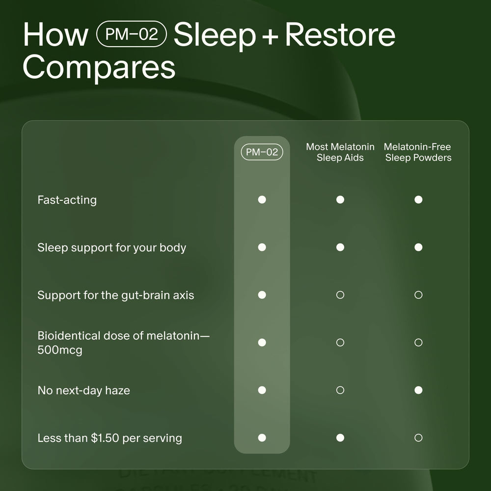 PM-02 Sleep + Restore capsules ready for use
