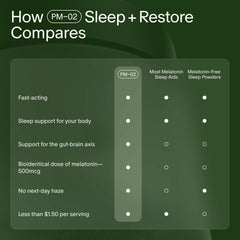 PM-02 Sleep + Restore capsules ready for use