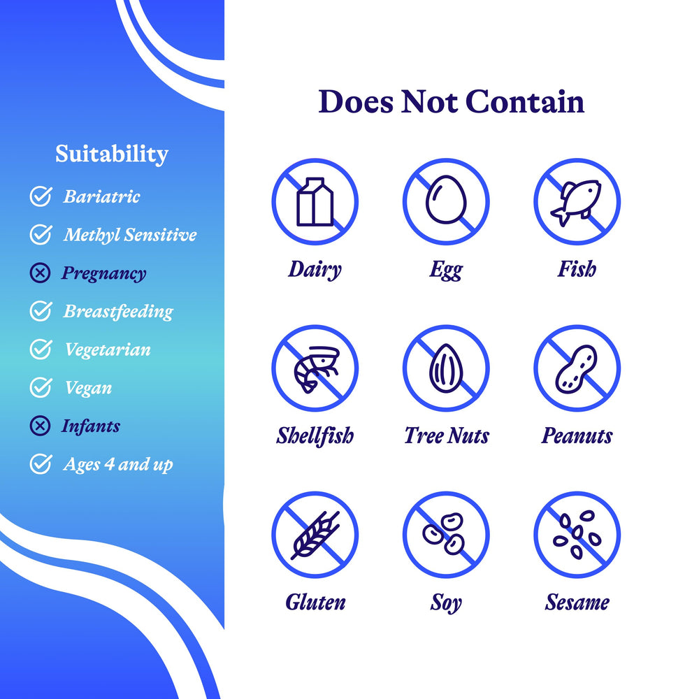 Graphic depicting stress support, concentration, and mood benefits