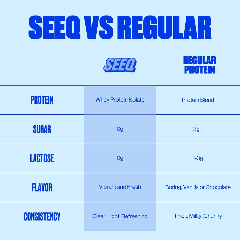 Post-workout recovery with SEEQ Clear protein powder.