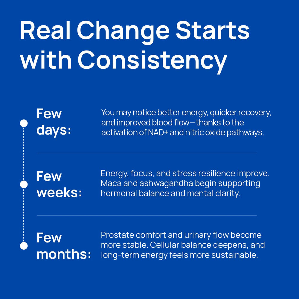 Saw Palmetto, Stinging Nettle, Beta-Sitosterol and Lycopene blend