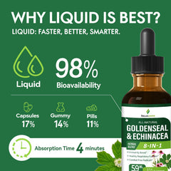 Dosing instruction graphic for Selvaherb Drops (1 ml)