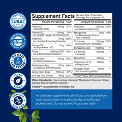 Graphic illustrating semen volume and CoQ10 with Maca