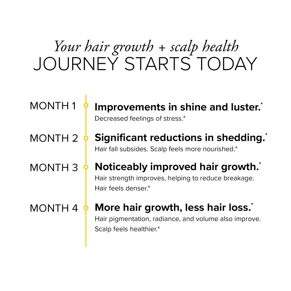 Graphic illustrating keratin and collagen matrix for hair health