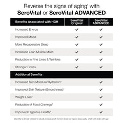 Immune support concept associated with Serovital Renewal Complex