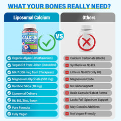 Serving size of two gummies per day