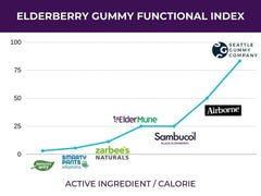 Lifestyle image showing daily use of SGC Immunity Shots gummies