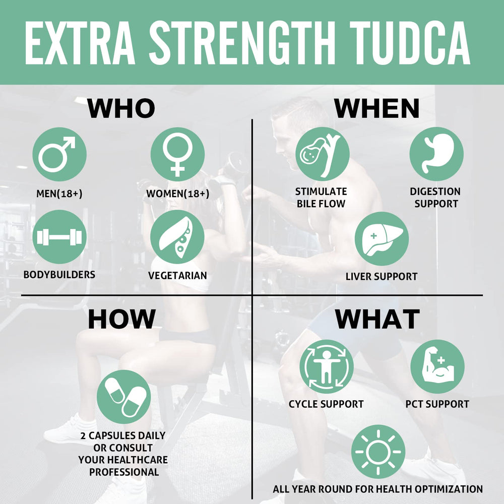 Sharoaid Tudca 1200mg capsules closeup emphasizes potent liver support and digestion aid.