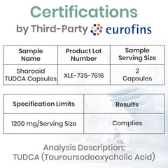 Sharoaid Tudca daily routine scene implies liver support for digestive wellness.