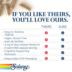 Melatonin 3 mg extended-release formula