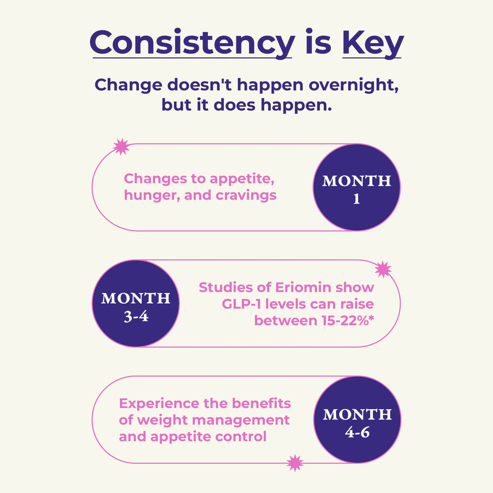 Shed Nutrition GLP-1 Boost Berberine ingredient visual