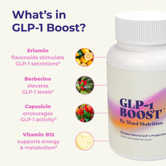 Shed Nutrition GLP-1 Boost Eriomin ingredient highlight