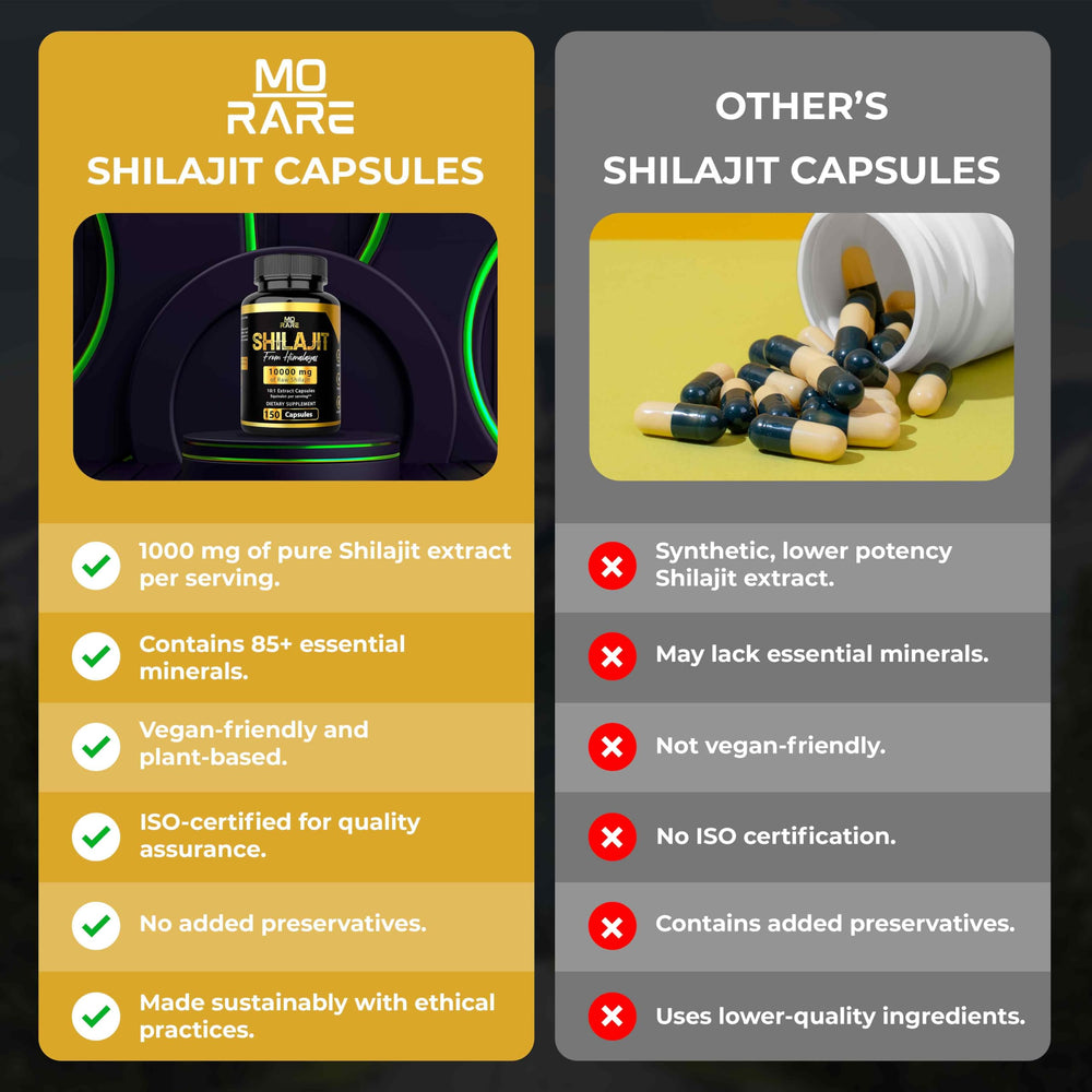Daily serving of Shilajit capsules with two capsules