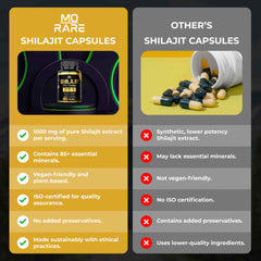 Daily serving of Shilajit capsules with two capsules