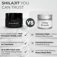 Close-up of Shilajit with 78%+ fulvic acid
