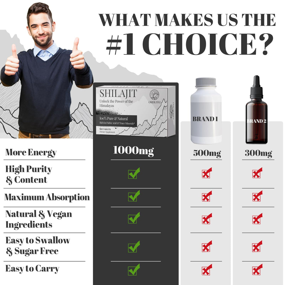 Portable packaging for on-the-go Shilajit tablets