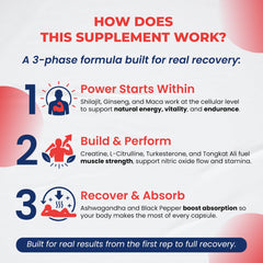 Panax Ginseng root included in the supplement